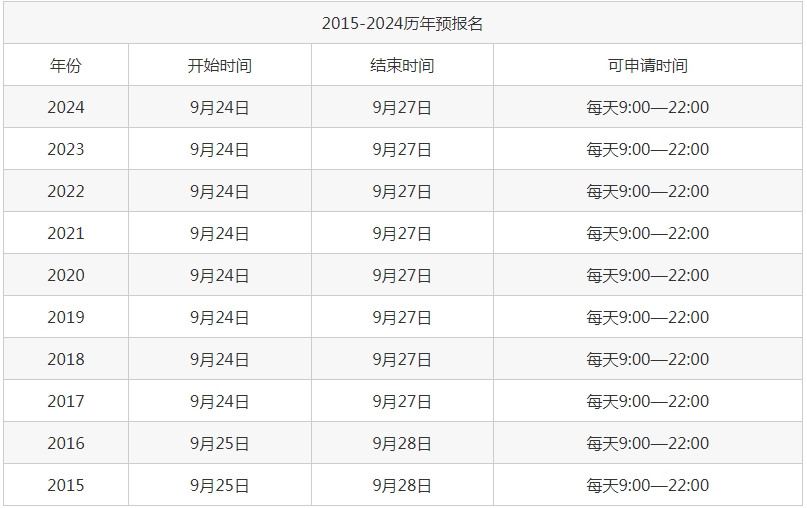 考研預(yù)報(bào)名了正式報(bào)名還用報(bào)嗎？詳細(xì)講解